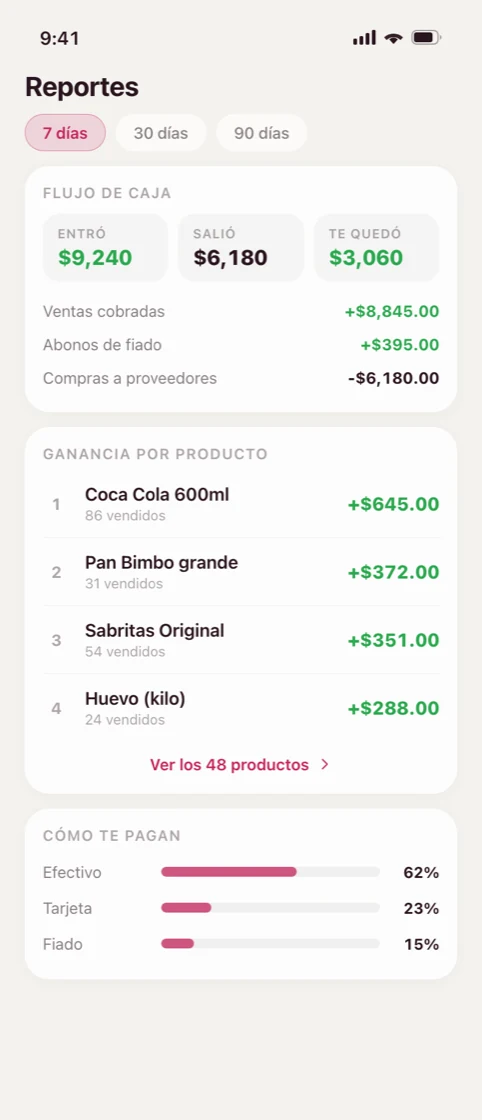 Reportes con lo que entró, lo que salió y la ganancia de cada producto